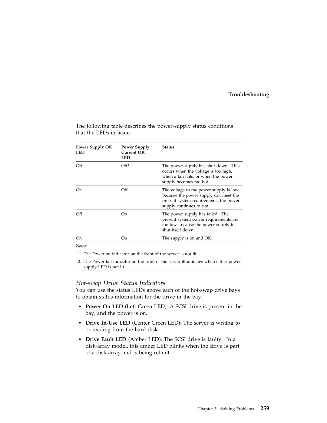 IBM 704 manual Hot-swap Drive Status Indicators, Power Supply OK Status, Current OK 