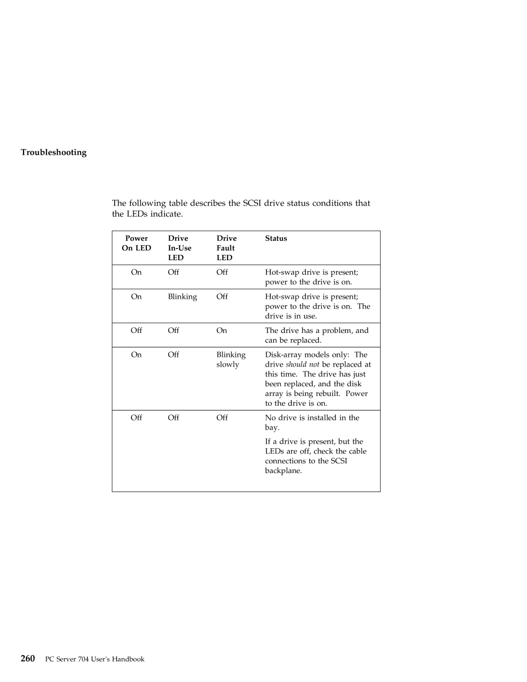 IBM 704 manual Led 