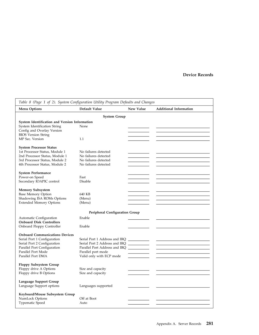 IBM 704 manual System Performance, Memory Subsystem, Peripheral Configuration Group, Onboard Disk Controllers 