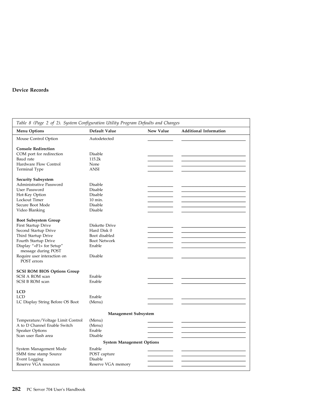 IBM 704 manual Menu Options Default Value New Value Additional Information, Console Redirection, Security Subsystem 