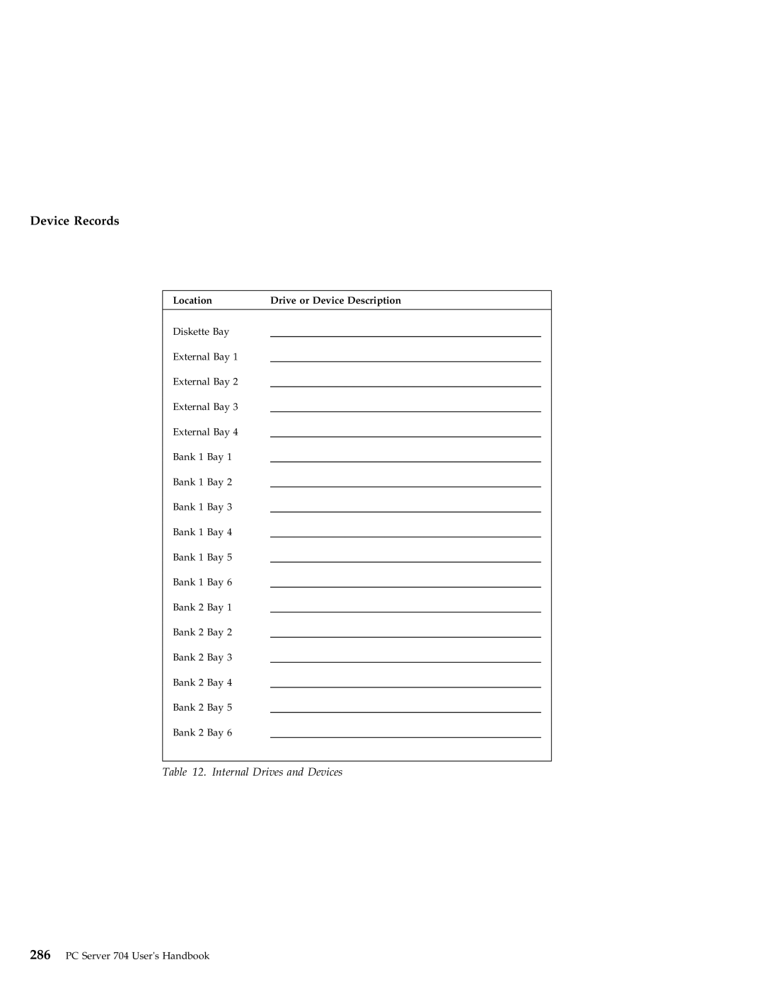 IBM 704 manual Internal Drives and Devices, Location 