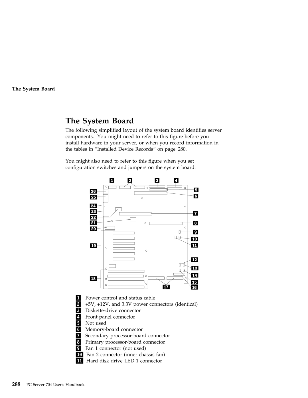 IBM 704 manual System Board 