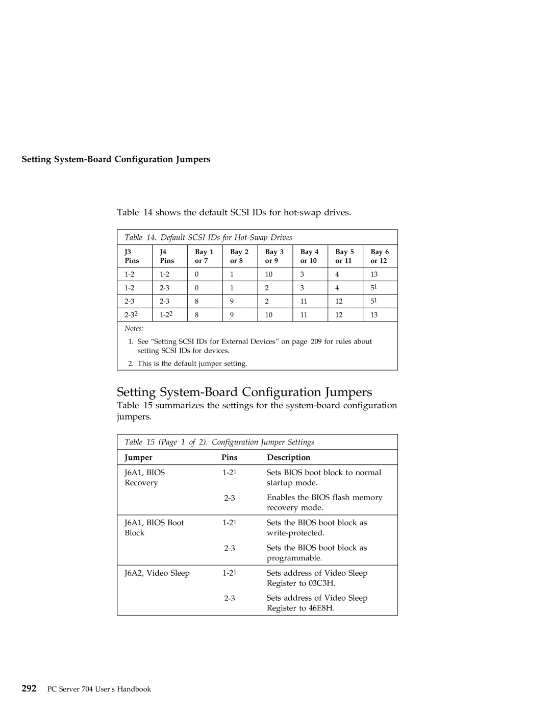 IBM 704 manual Setting System-Board Configuration Jumpers, Default Scsi IDs for Hot-Swap Drives 