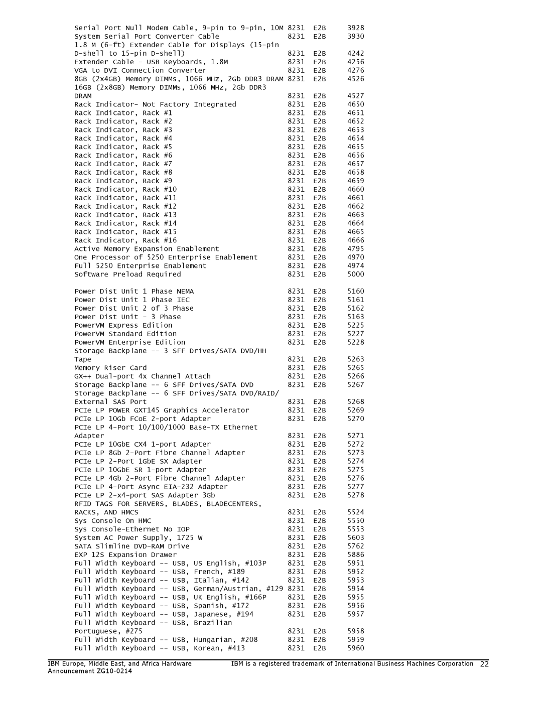 IBM 710, 730 3928, System Serial Port Converter Cable 8231, 3930, Shell to 15-pin D-shell 8231, 4242, Keyboards, 1.8M 8231 