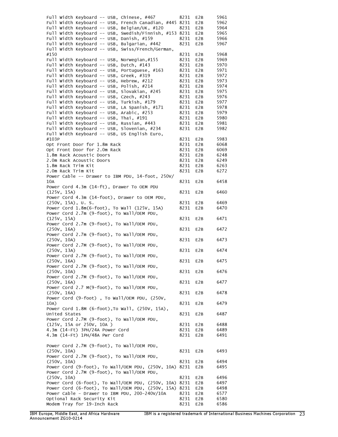 IBM 730 Full Width, Chinese, #467 8231, 5961, 5962, Belgian/UK, #120 8231, 5964, 5965, Danish, #159 8231, 5966, 5967, 5968 