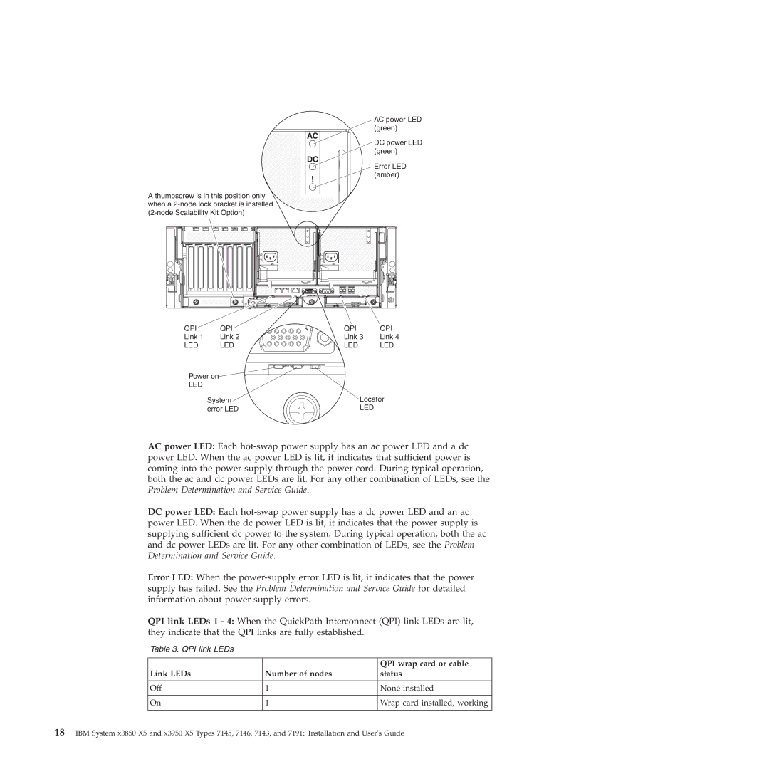 IBM 71453RU manual QPI wrap card or cable, Link LEDs Number of nodes Status 