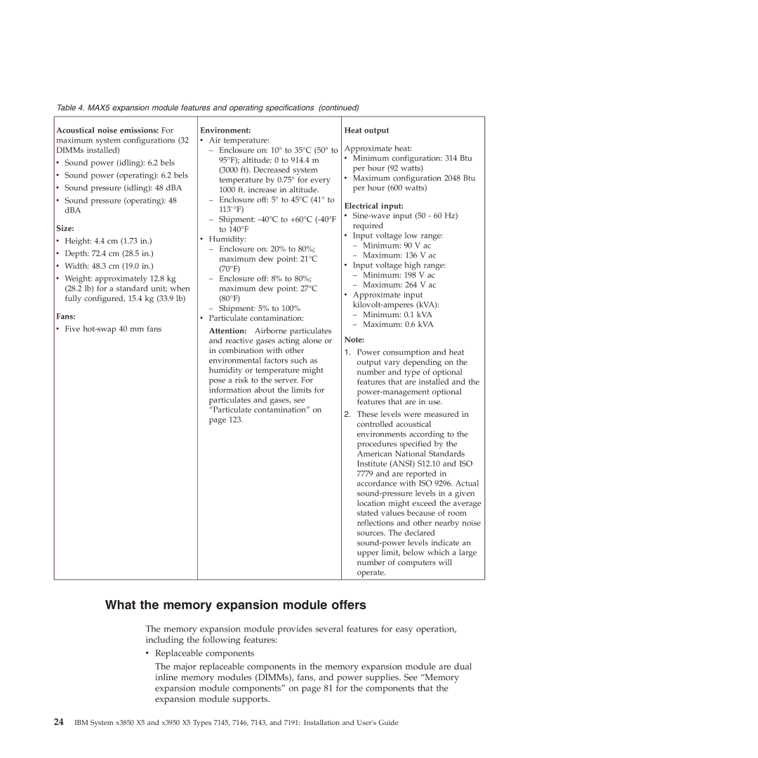 IBM 71453RU manual What the memory expansion module offers, Fans, Environment Heat output 