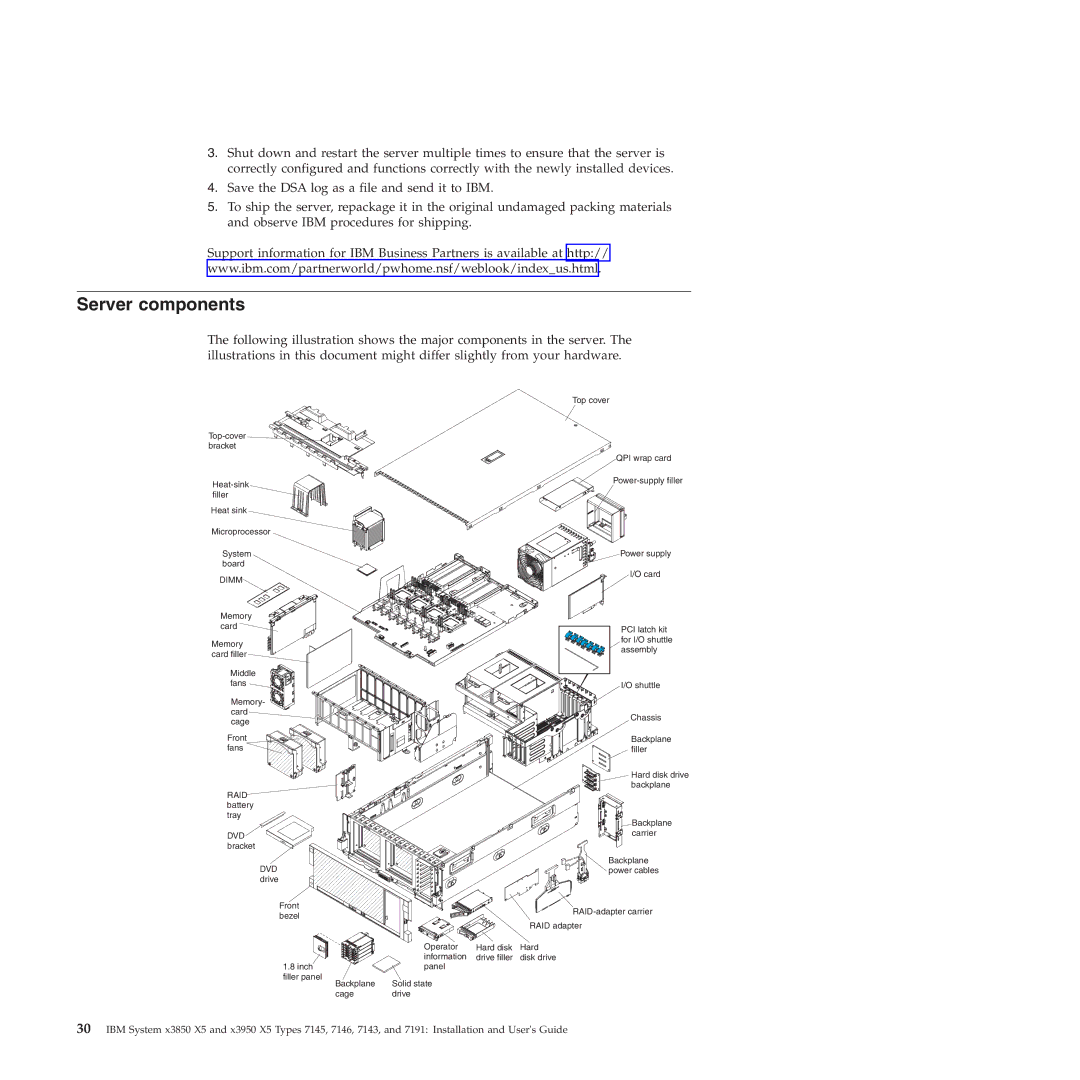 IBM 71453RU manual Server components, Dimm 