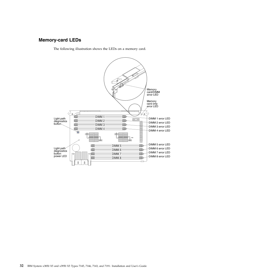 IBM 71453RU manual Memory-card LEDs, Following illustration shows the LEDs on a memory card 