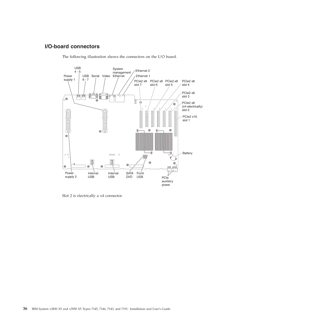 IBM 71453RU manual Board connectors, Usb 