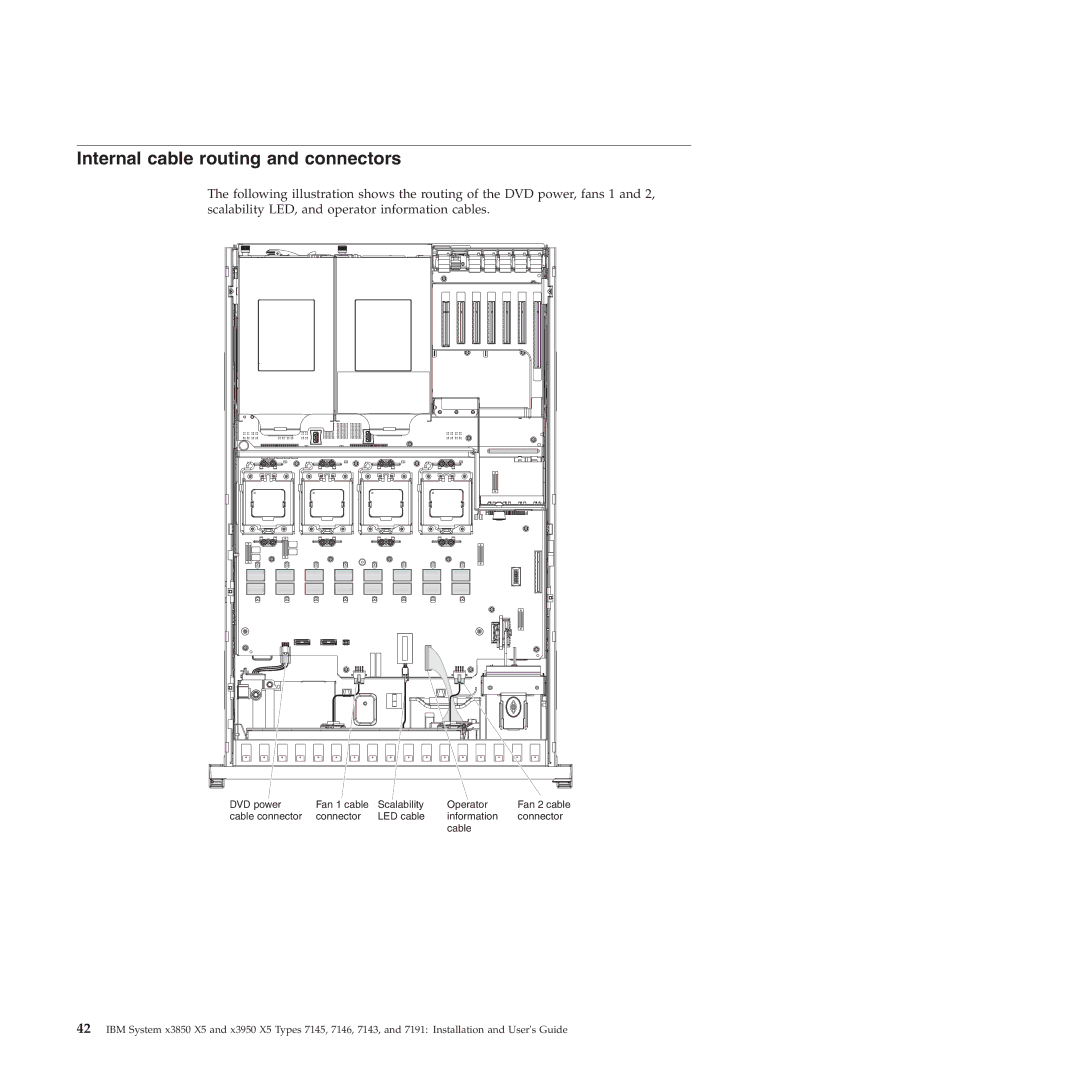 IBM 71453RU manual Internal cable routing and connectors, Cable connector Connector LED cable Information 