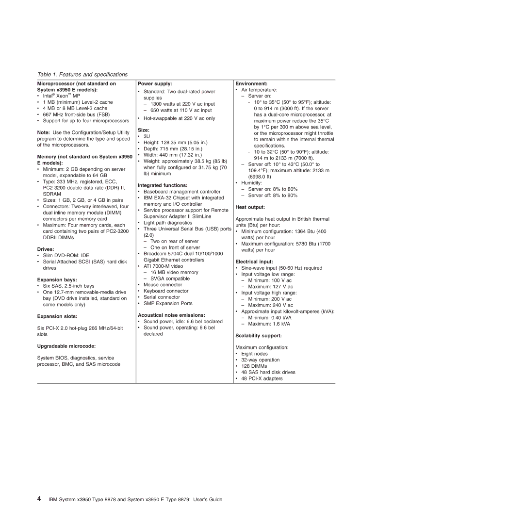 IBM 71455DU manual Features and specifications 