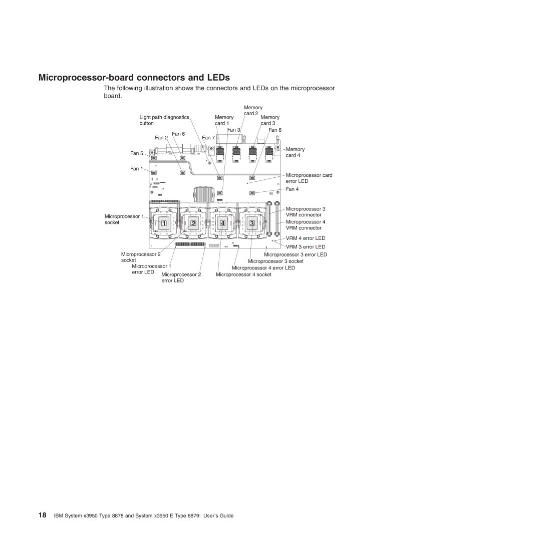 IBM 71455DU manual Microprocessor-board connectors and LEDs 