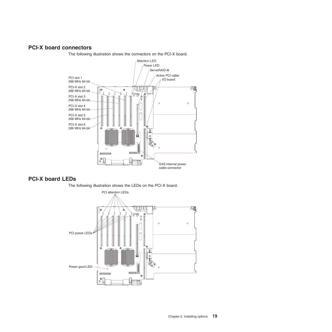 IBM 71455DU manual PCI-X board connectors, PCI-X board LEDs 