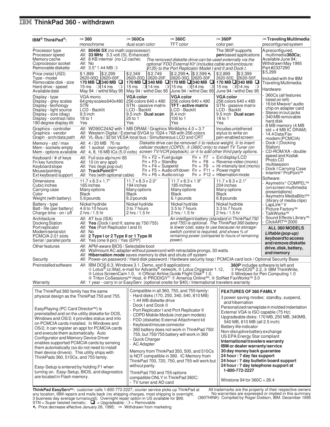 IBM 720/720C, 700/700C, 510Cs manual IBM ThinkPad 360 withdrawn, ALL 360 Models, Features of 360 Family 