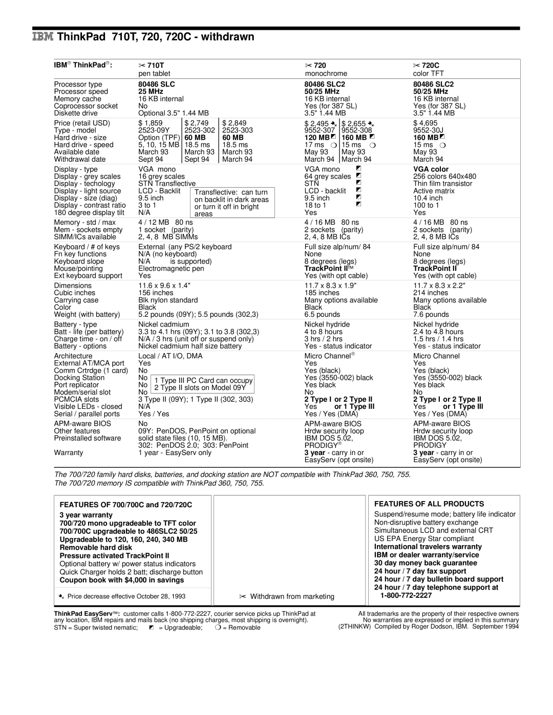 IBM 720/720C, 700/700C, 510Cs manual ThinkPad 710T, 720, 720C withdrawn 