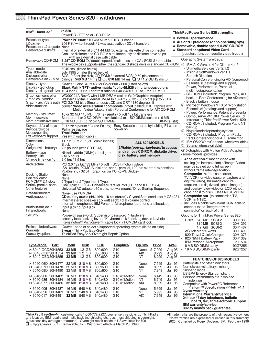 IBM 510Cs, 720/720C, 700/700C manual IBM ThinkPad Power Series 820 withdrawn, Features of 820 Models 