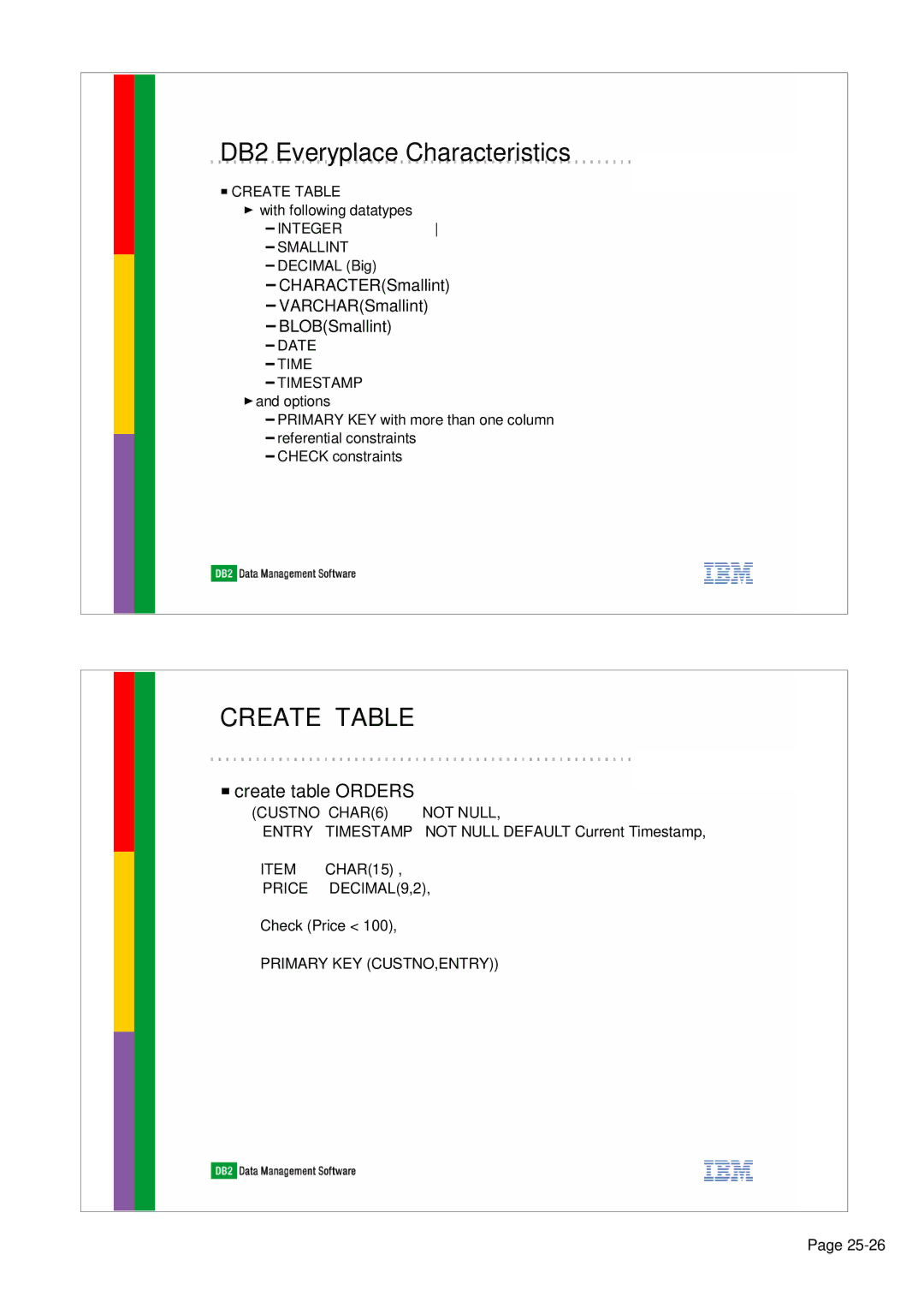 IBM 7.2.1 manual Create table Orders, CHARACTERSmallint VARCHARSmallint BLOBSmallint 