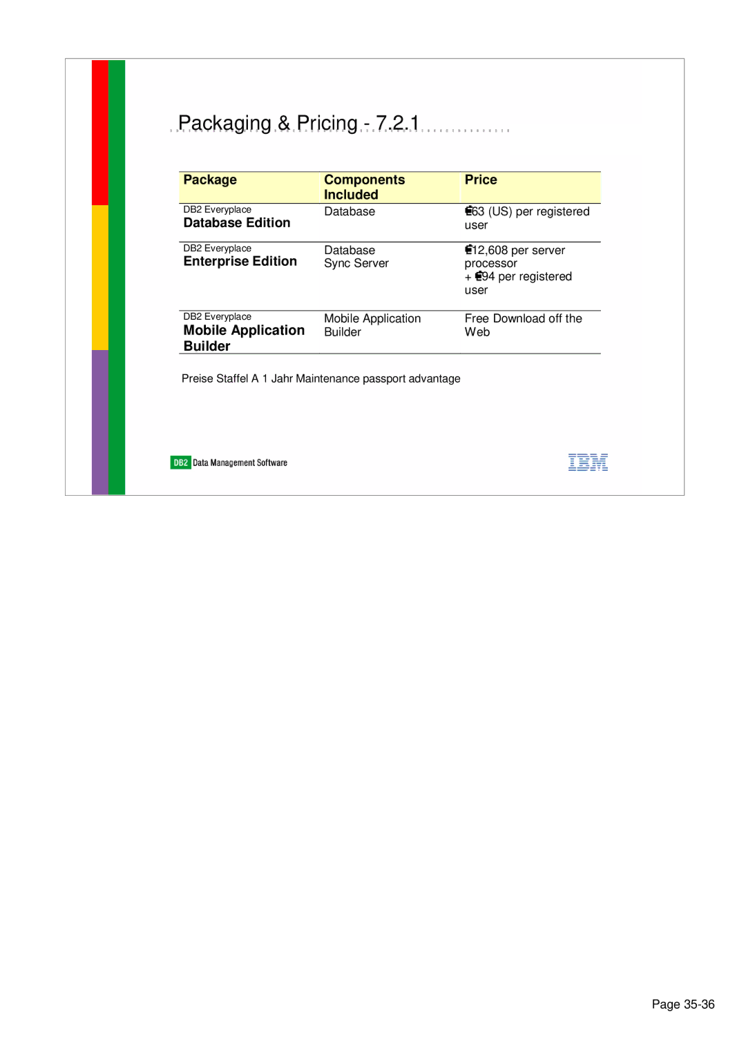 IBM 7.2.1 manual Packaging & Pricing, Enterprise Edition 