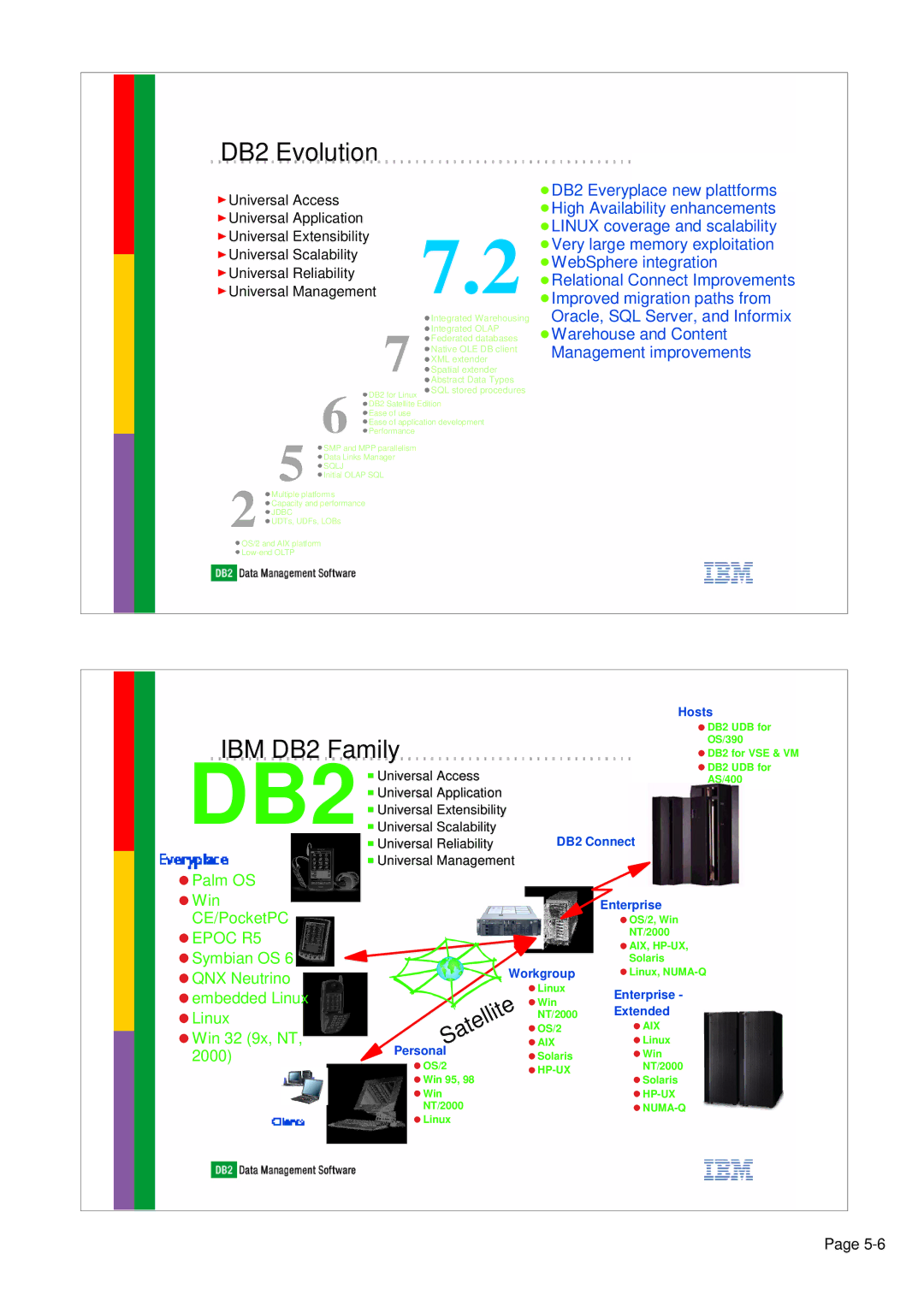 IBM 7.2.1 manual IBM DB2 Family 