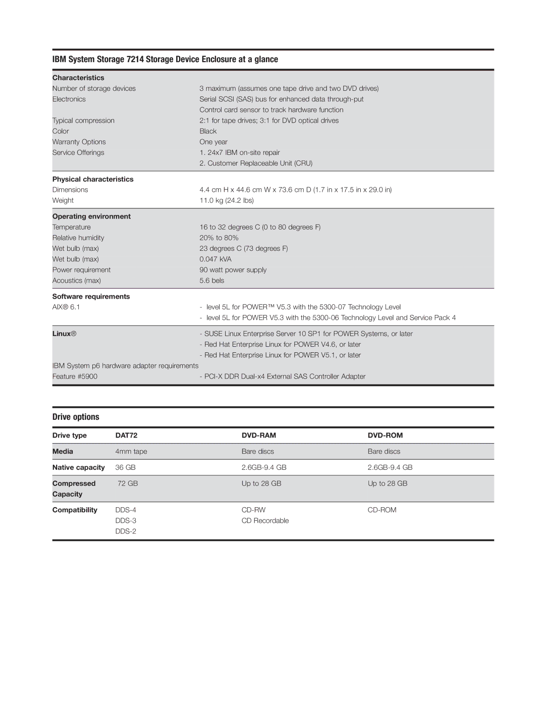 IBM manual IBM System Storage 7214 Storage Device Enclosure at a glance, Drive options 