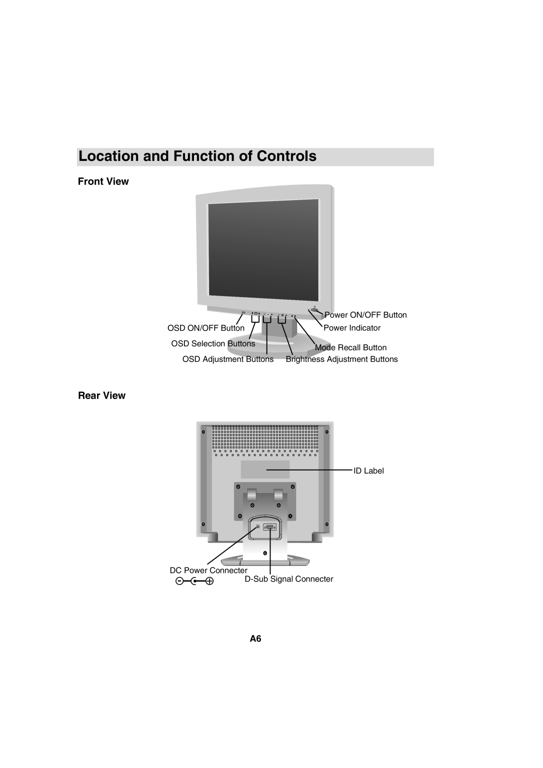 IBM 72H9623, T56A, 9483 system manual Location and Function of Controls, Front View, Rear View 