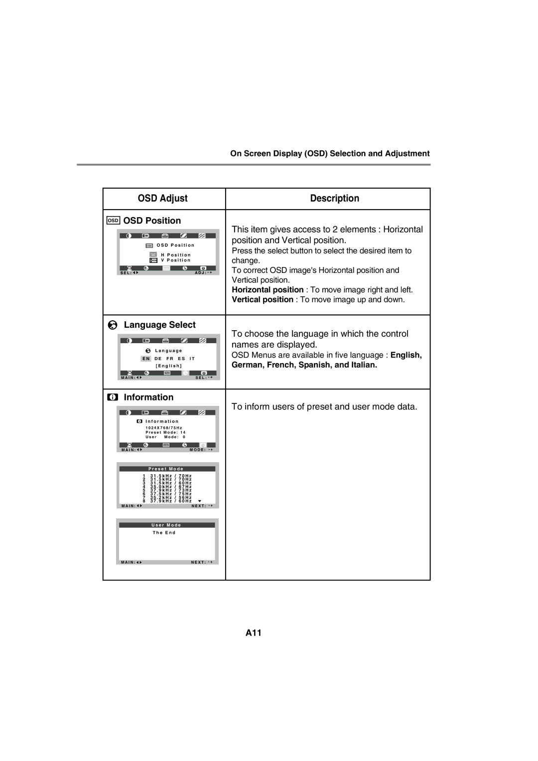 IBM 9483 OSD Position, This item gives access to 2 elements Horizontal, Position and Vertical position, Information, A11 