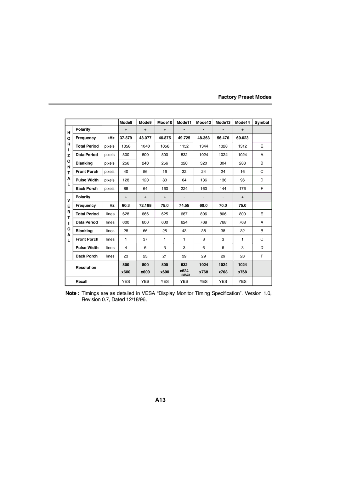 IBM T56A, 72H9623, 9483 system manual A13, Factory Preset Modes 