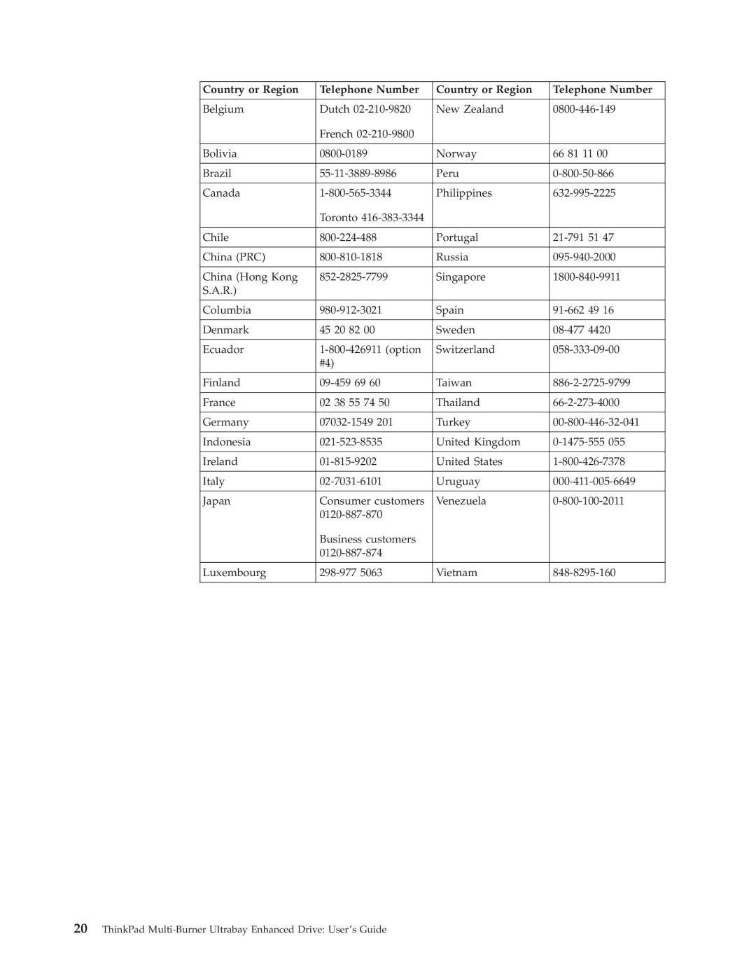 IBM 73P3279 manual Country or Region Telephone Number 