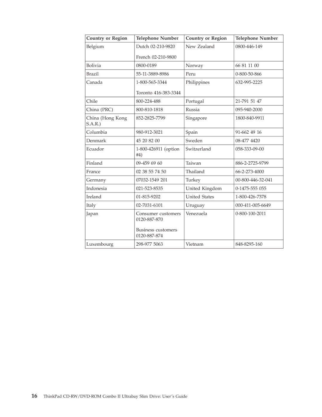 IBM 73P3292 manual Country or Region Telephone Number 