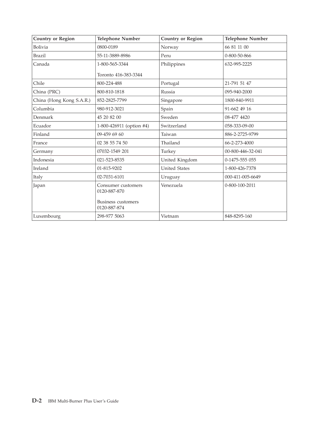 IBM 73P3309 manual 2IBM Multi-Burner Plus User’s Guide 