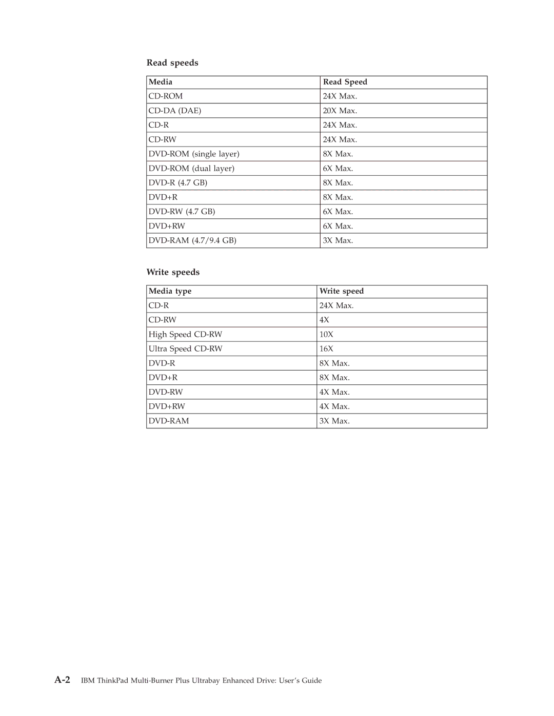 IBM 73P3315 manual Read speeds, Write speeds, Media Read Speed 