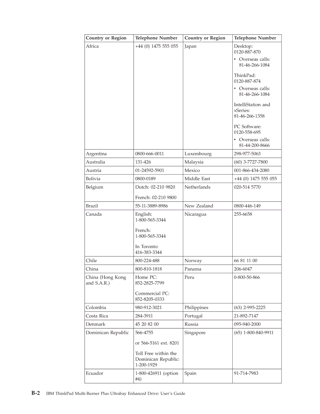 IBM 73P3315 manual Country or Region Telephone Number 