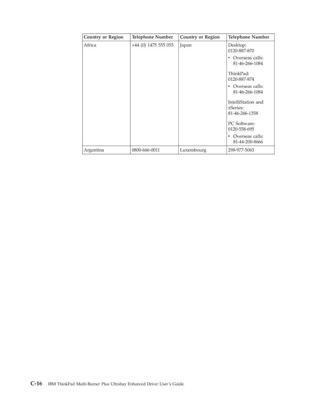 IBM 73P3315 manual Country or Region Telephone Number 