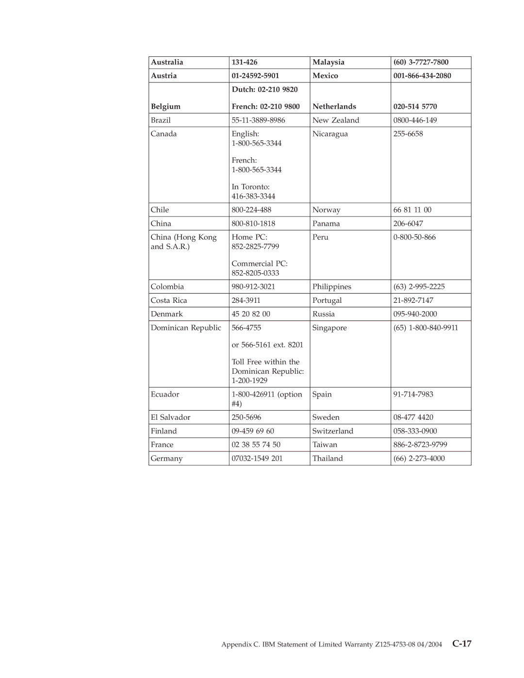 IBM 73P3315 manual 