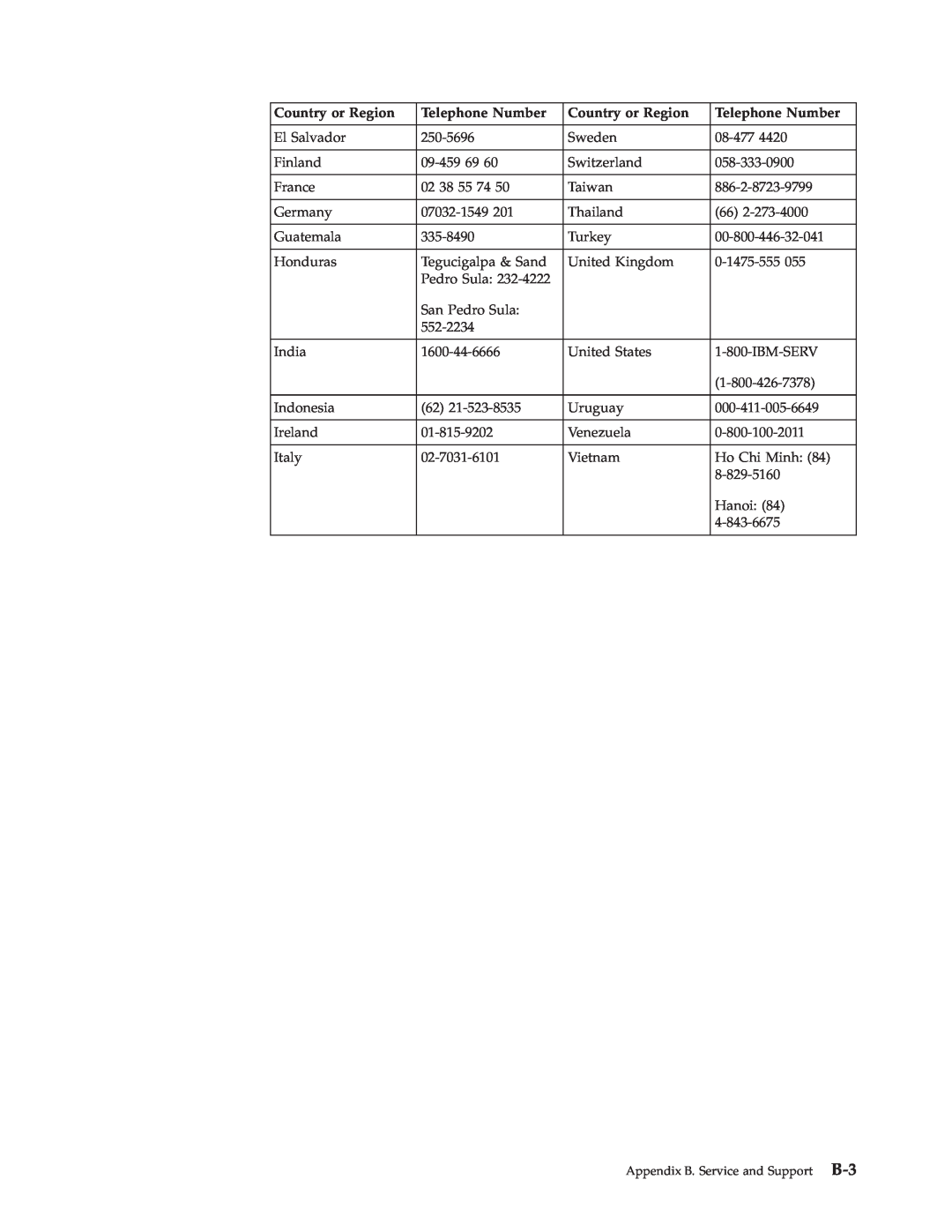 IBM 73P4518 manual Country or Region, Telephone Number, El Salvador 