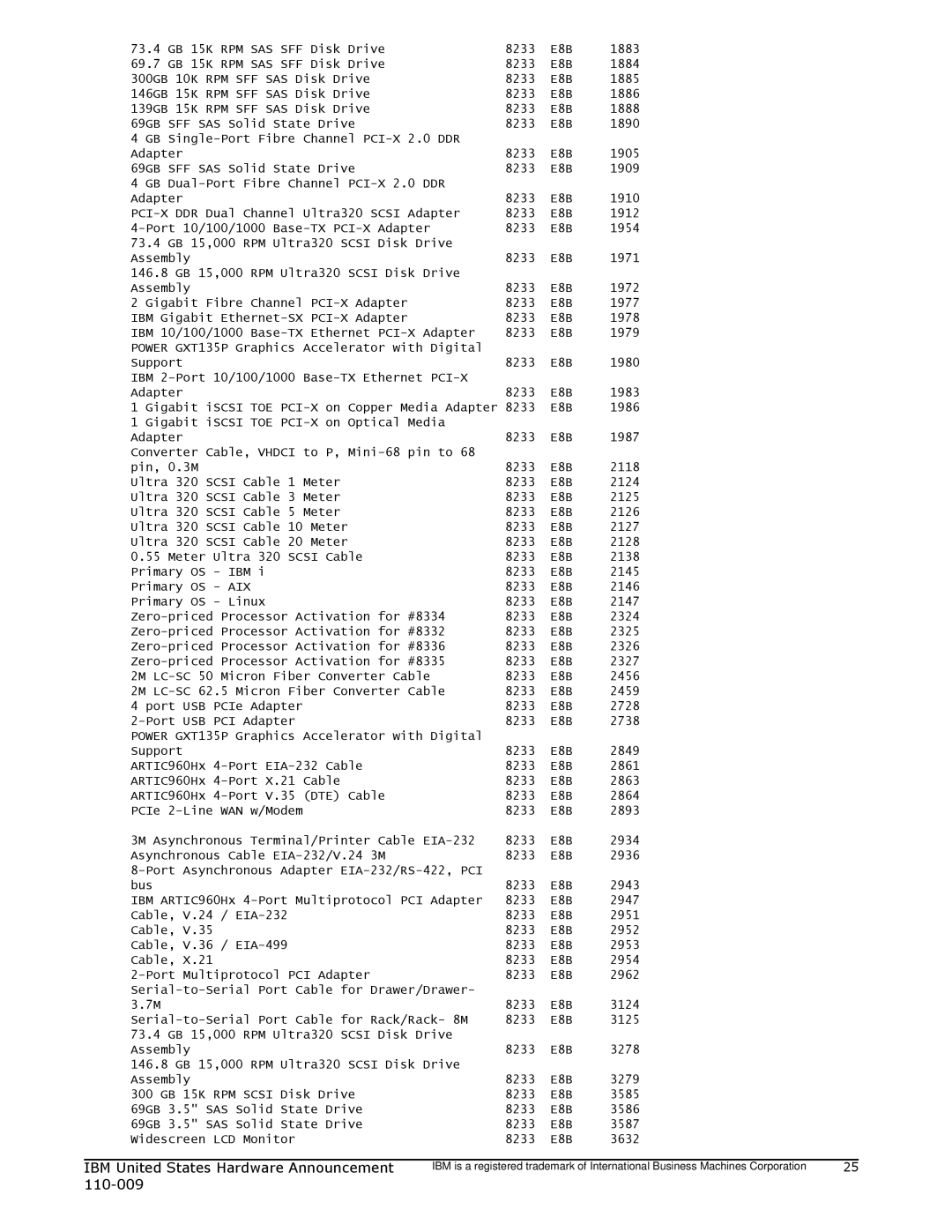 IBM 750 manual 73.4 GB 15K RPM SAS SFF Disk Drive 8233 