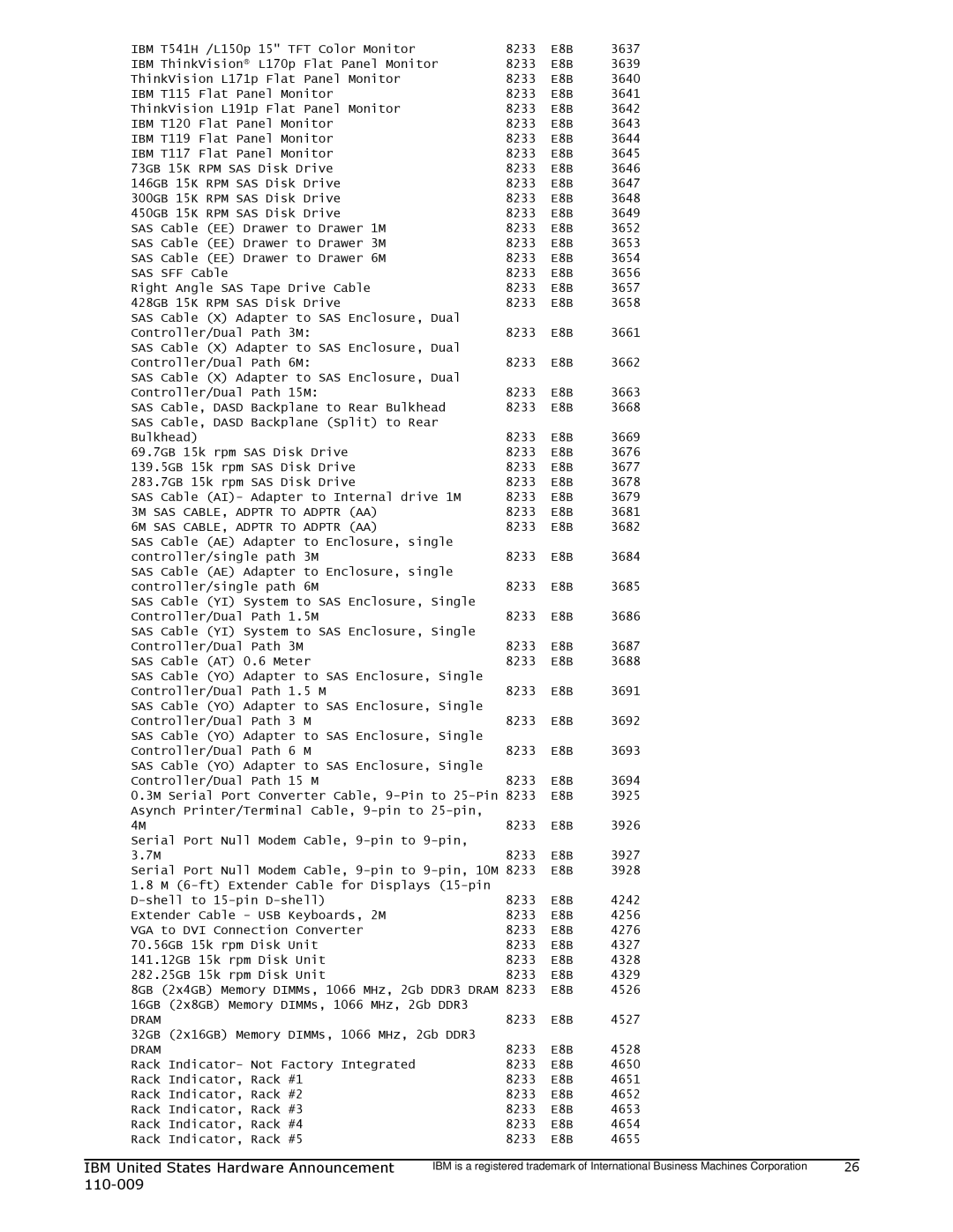 IBM 750 manual 3M SAS CABLE, Adptr to Adptr AA 