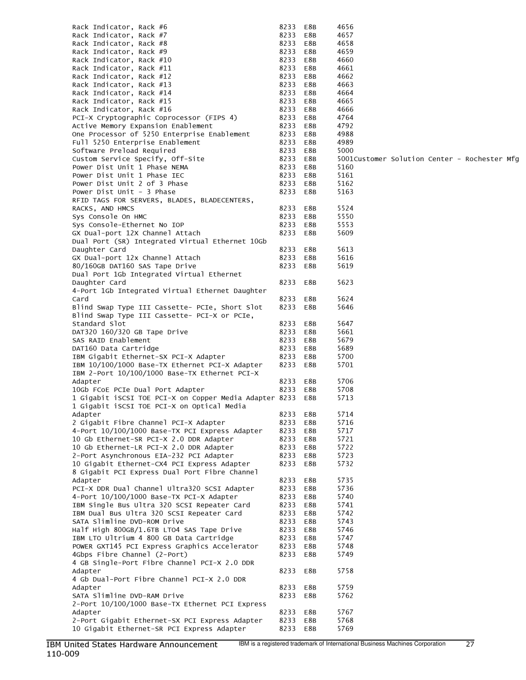 IBM 750 manual Rfid Tags for SERVERS, BLADES, Bladecenters RACKS, and Hmcs 