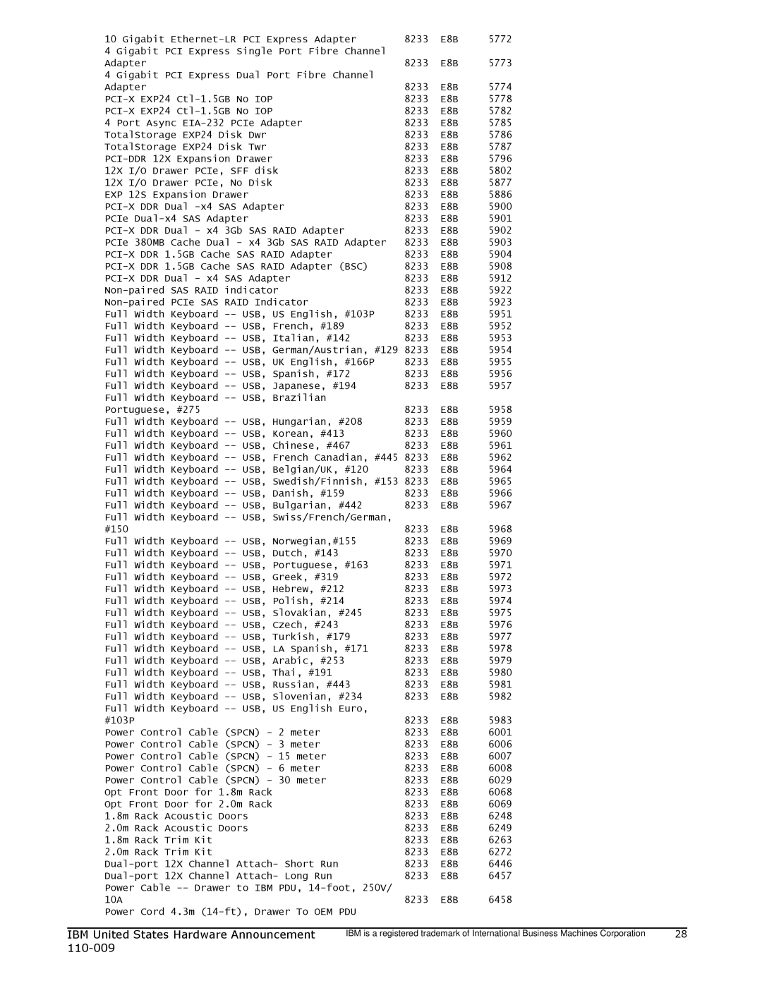 IBM 750 manual Usb 