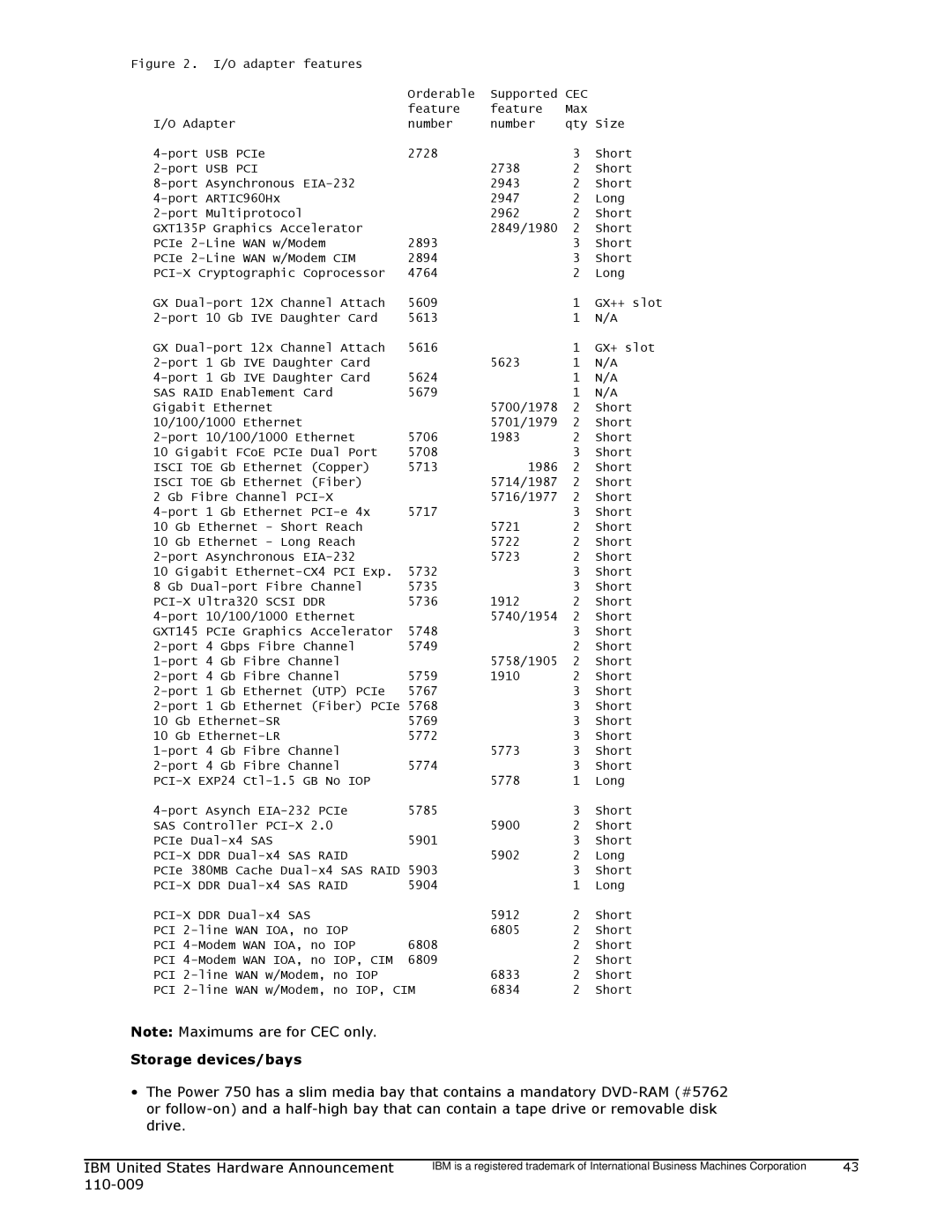 IBM 750 manual Usb Pci 