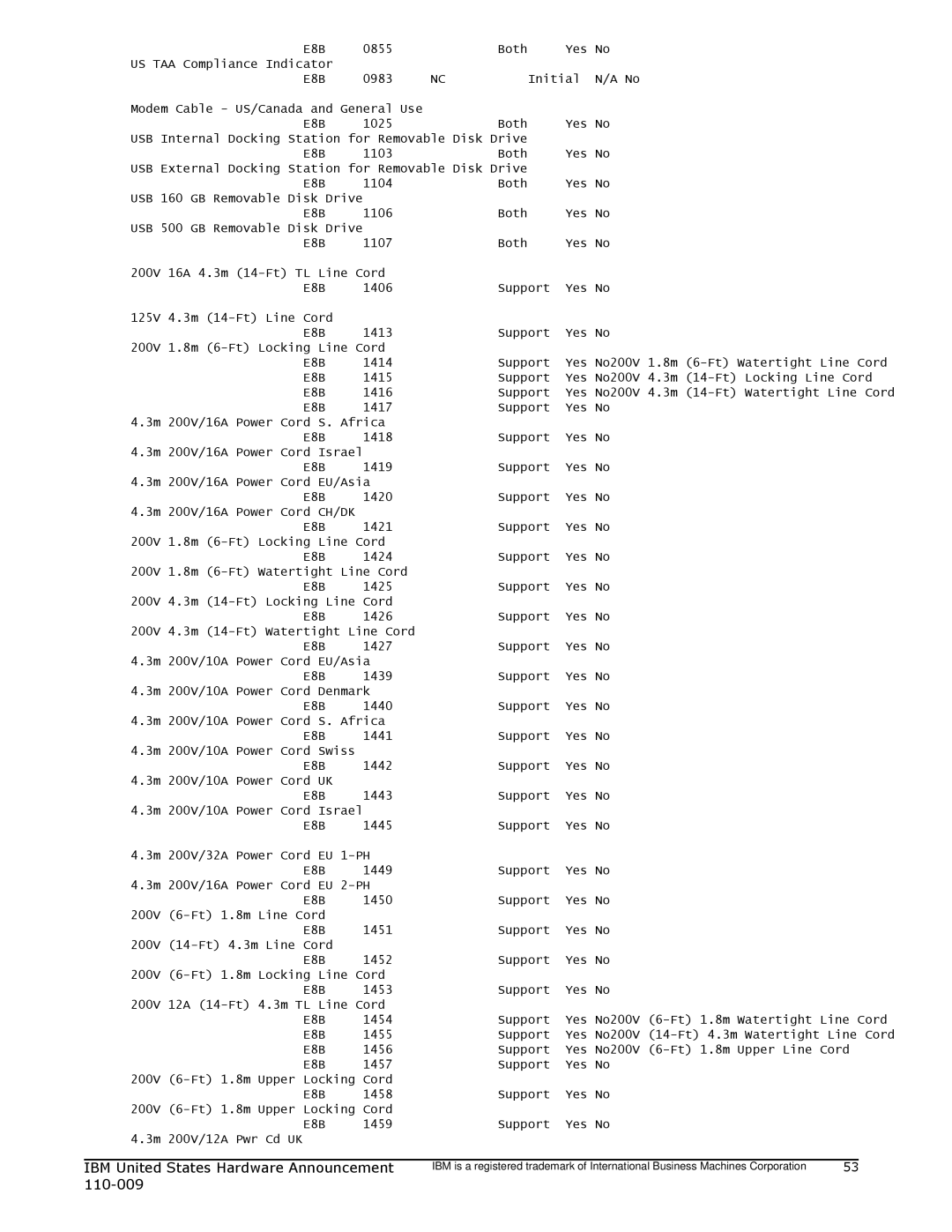 IBM 750 manual Both Yes No US TAA Compliance Indicator 