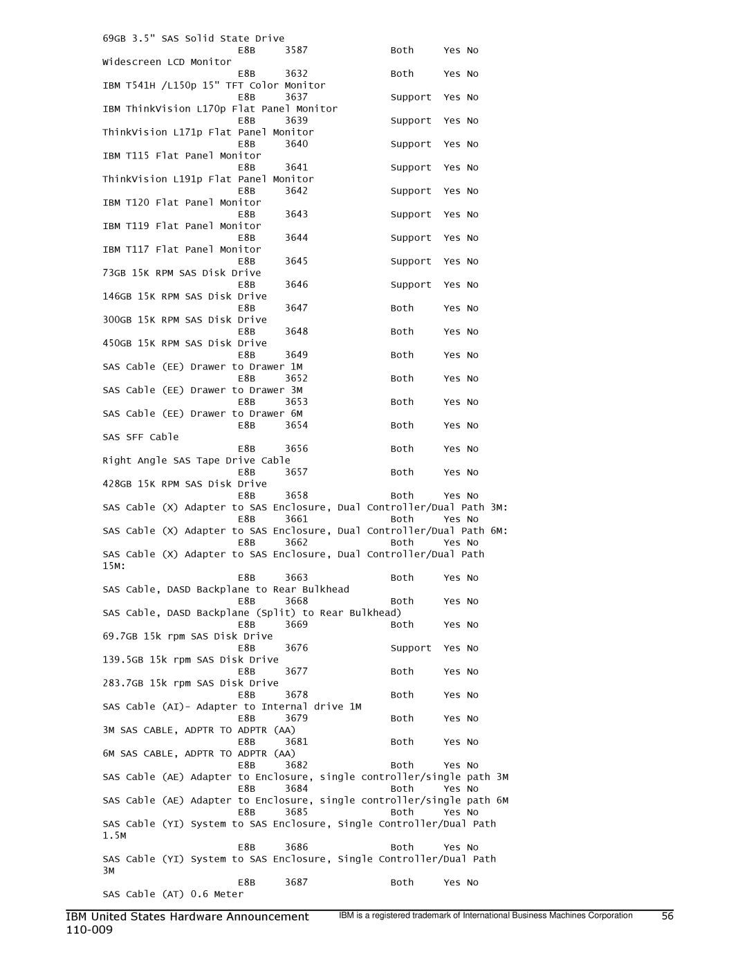 IBM 750 manual Adptr AA E8B 