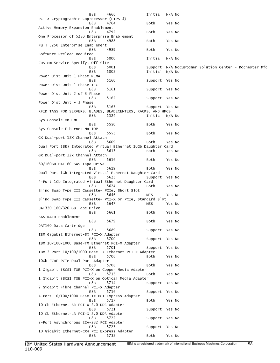 IBM 750 manual Blades BLADECENTERS, RACKS, and Hmcs E8B 