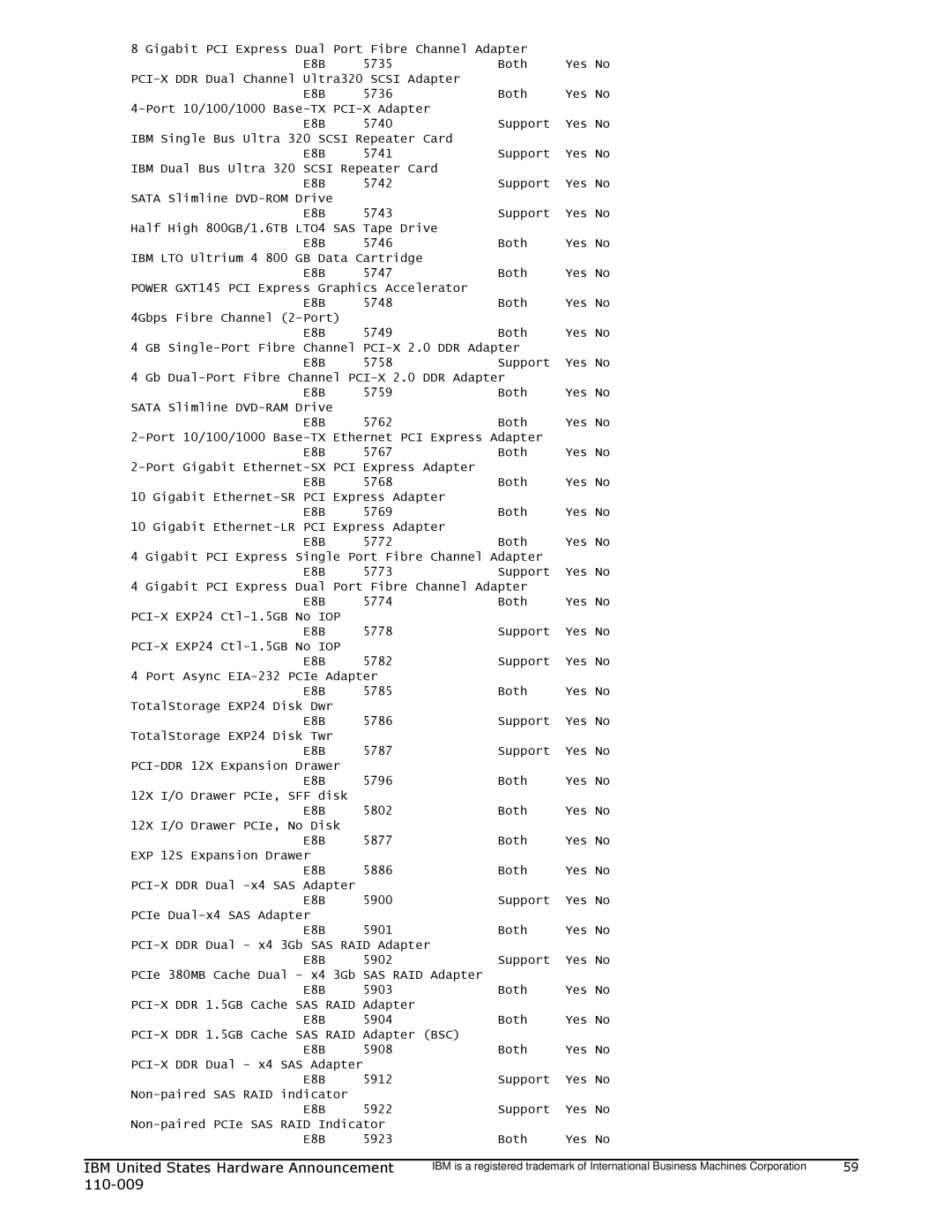 IBM 750 manual Pci 