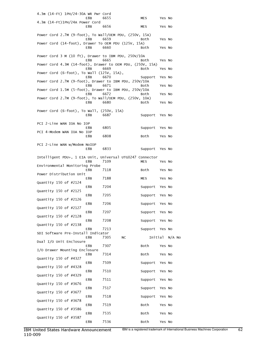 IBM 750 manual IOP E8B 