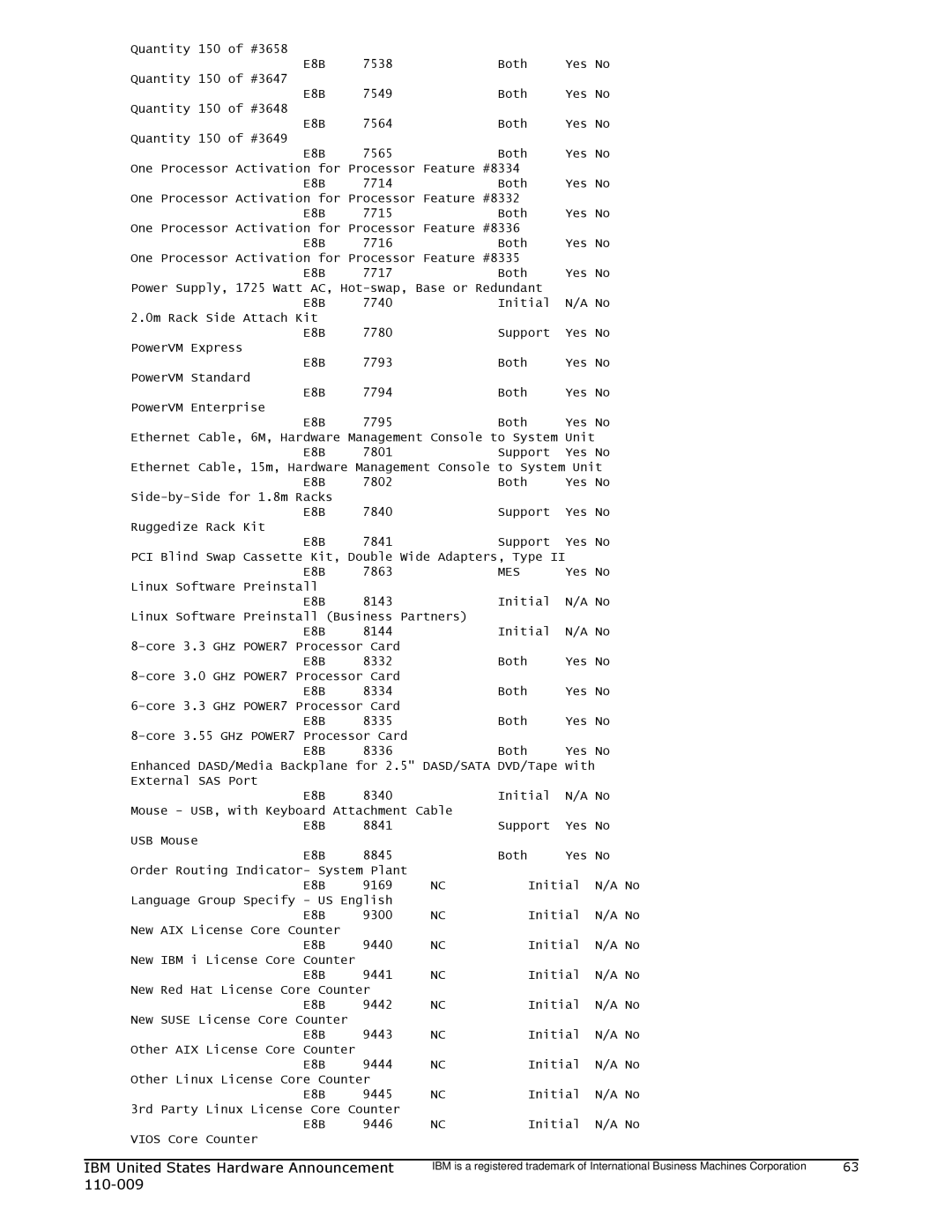 IBM 750 manual Quantity 150 of #3658 