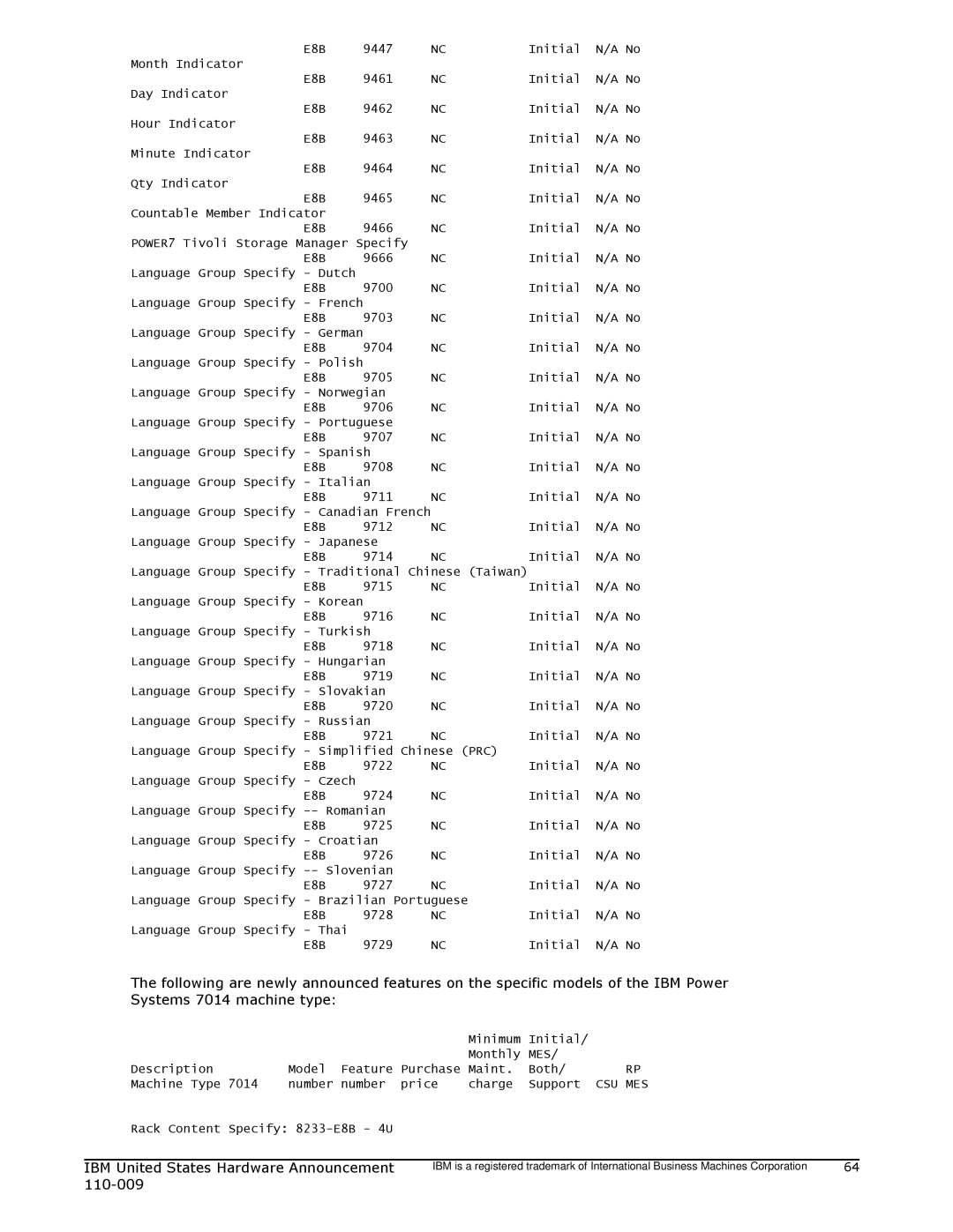 IBM 750 manual Initial Month Indicator 