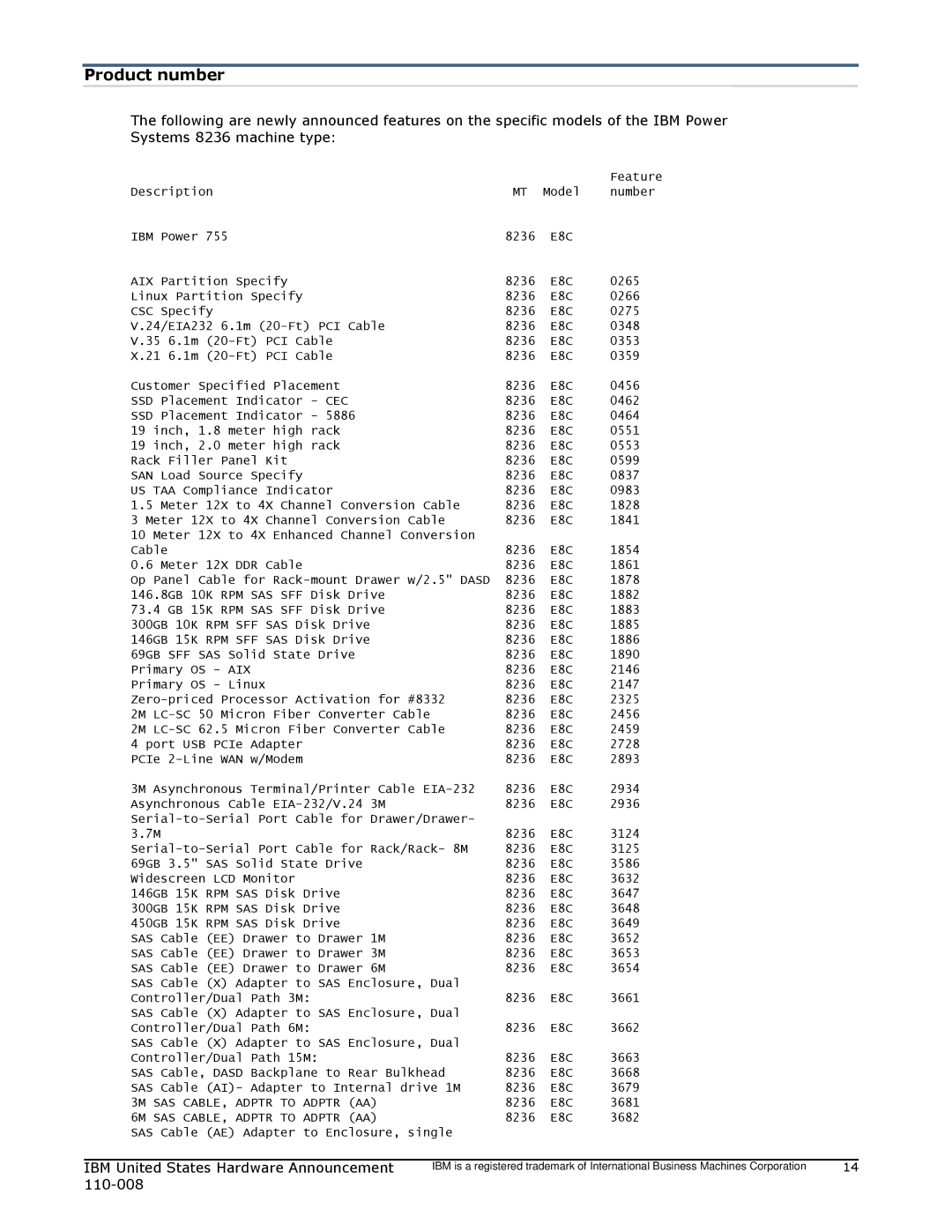 IBM 755 manual Product number 