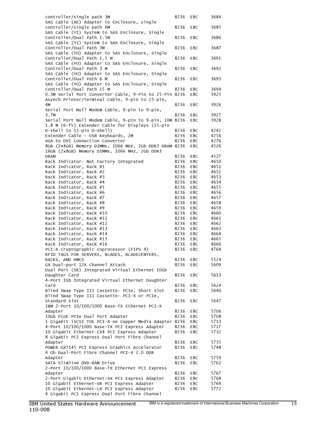 IBM 755 manual E8C 